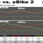 bike-vs-ebike-2-short-tour