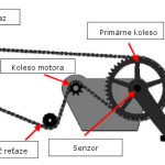panasonic-e-bike-centermotor